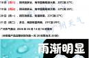 kaiyun.com -七天天气预报丨科普：雷达图怎么看