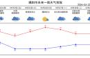 开云官网 -又有强对流(liú)天气？不怕(pà)，来學(xué)看(kàn)雷达圖(tú)