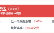 开云 -片仔癀招标结果：关于【2026年下半年工程技改、零星维修项目（50万以下）预算编制】选取【工程造价咨询】的中选公告