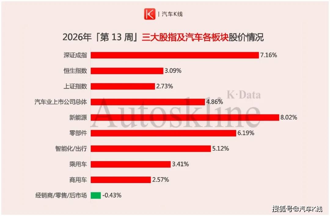 中国汽车股上演绝地反击