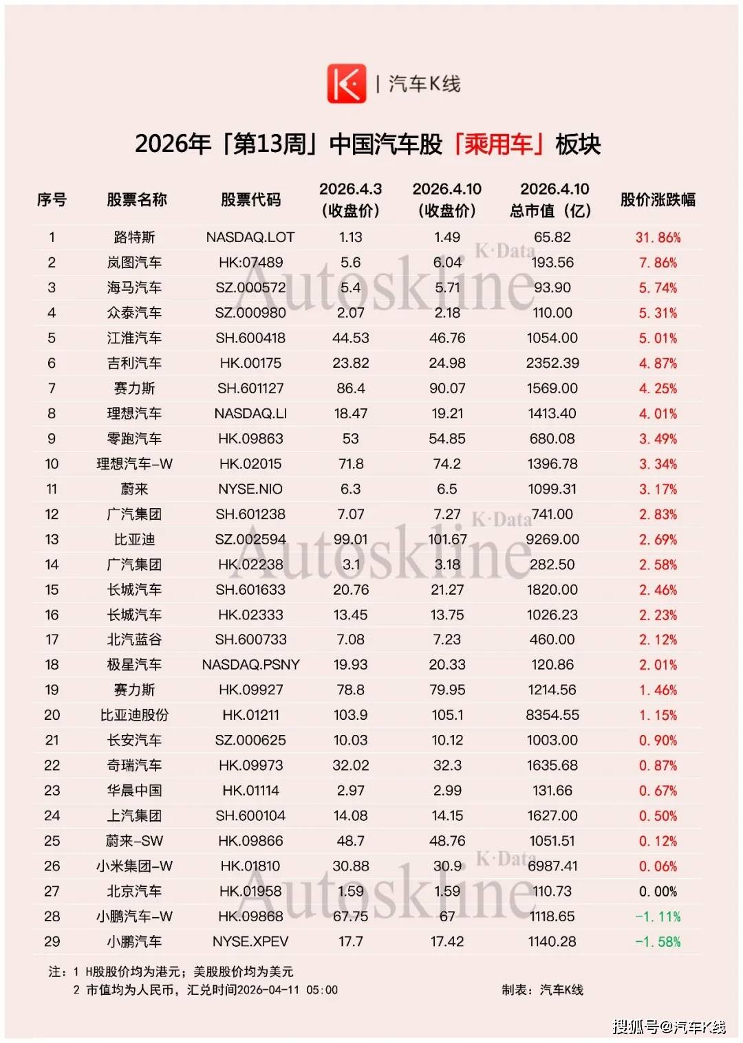 中国汽车股上演绝地反击