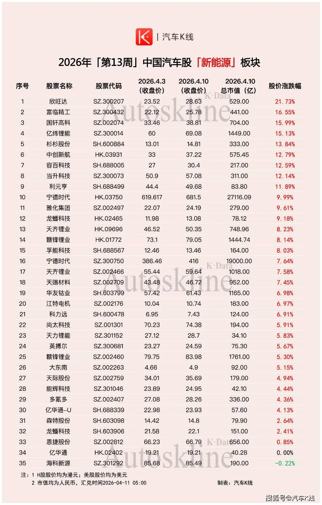 中国汽车股上演绝地反击