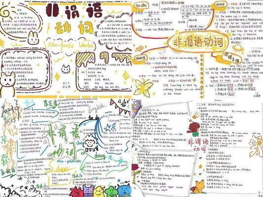 济南市莱芜第一中学:妙笔绘语法 导图展风采